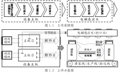 铝箔封口机工作原理